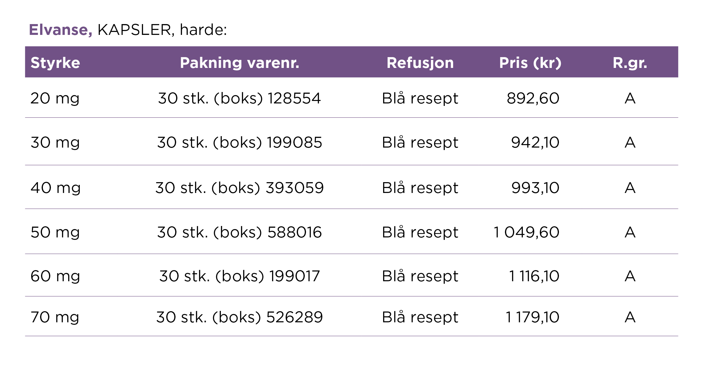 Elvanse pakninger, pris og refusjon 