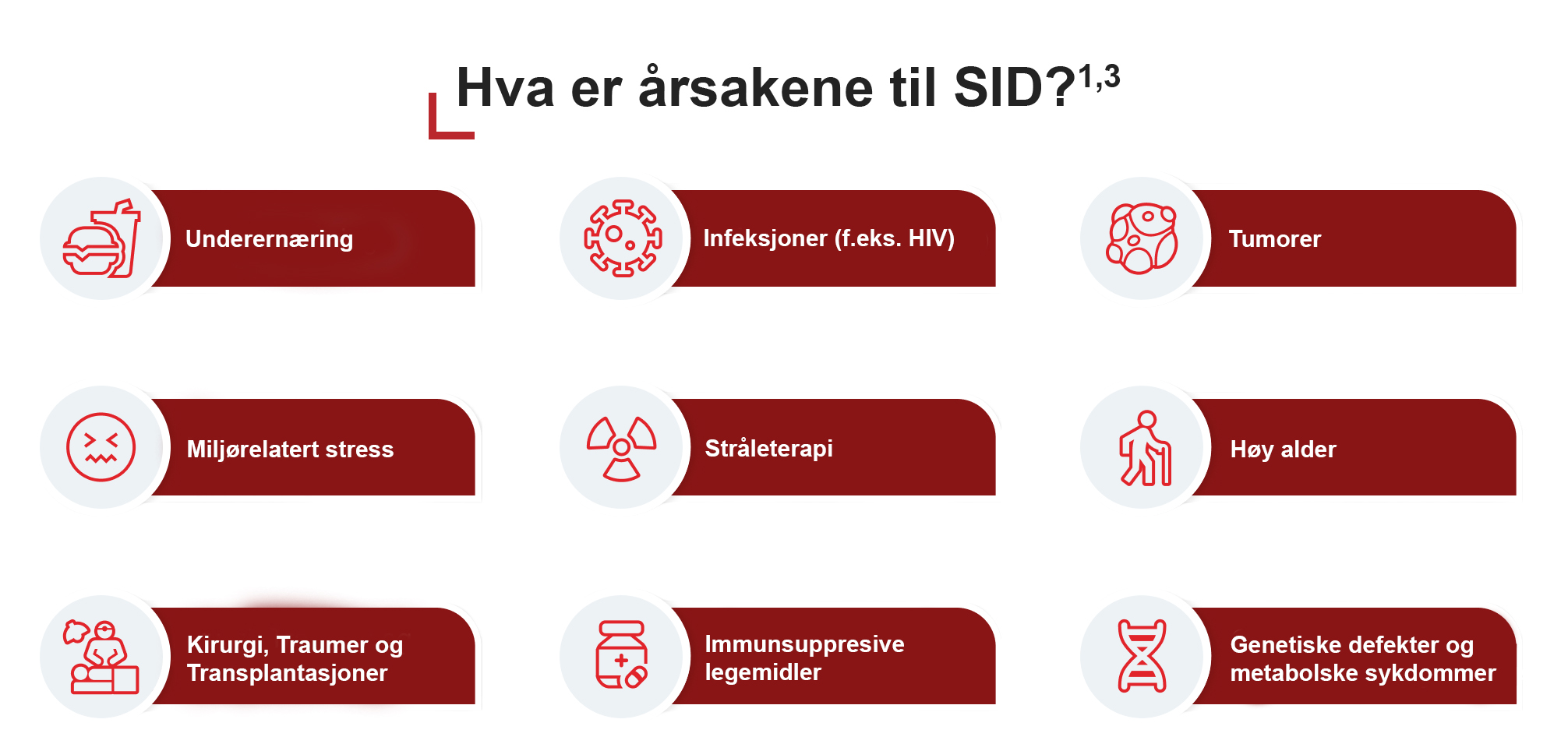 Årsaker til SID