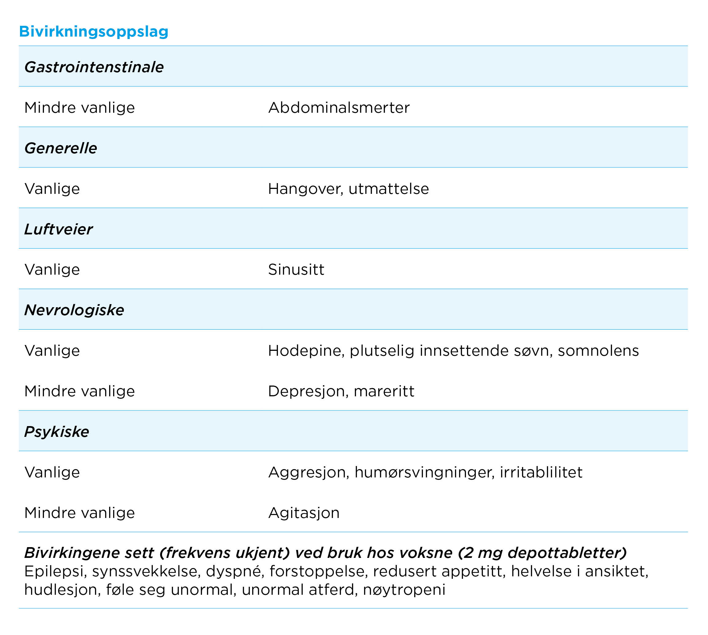 Slenyto Bivirkningstabell